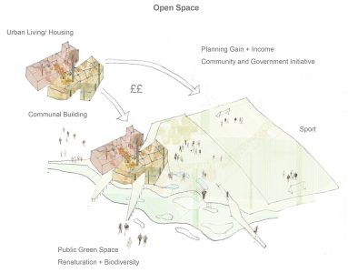 Open Space: urban strategies